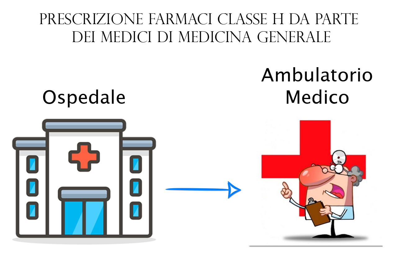 Prescrizione farmaci classe H da parte dei Medici di Medicina Generale